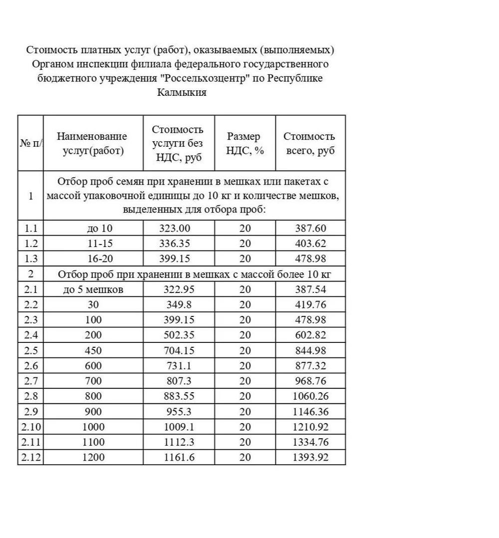 Стоимость платных услуг  Органа инспекции 